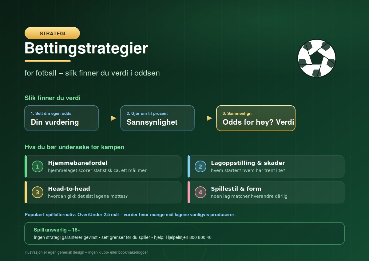 Bettingstrategier for fotball