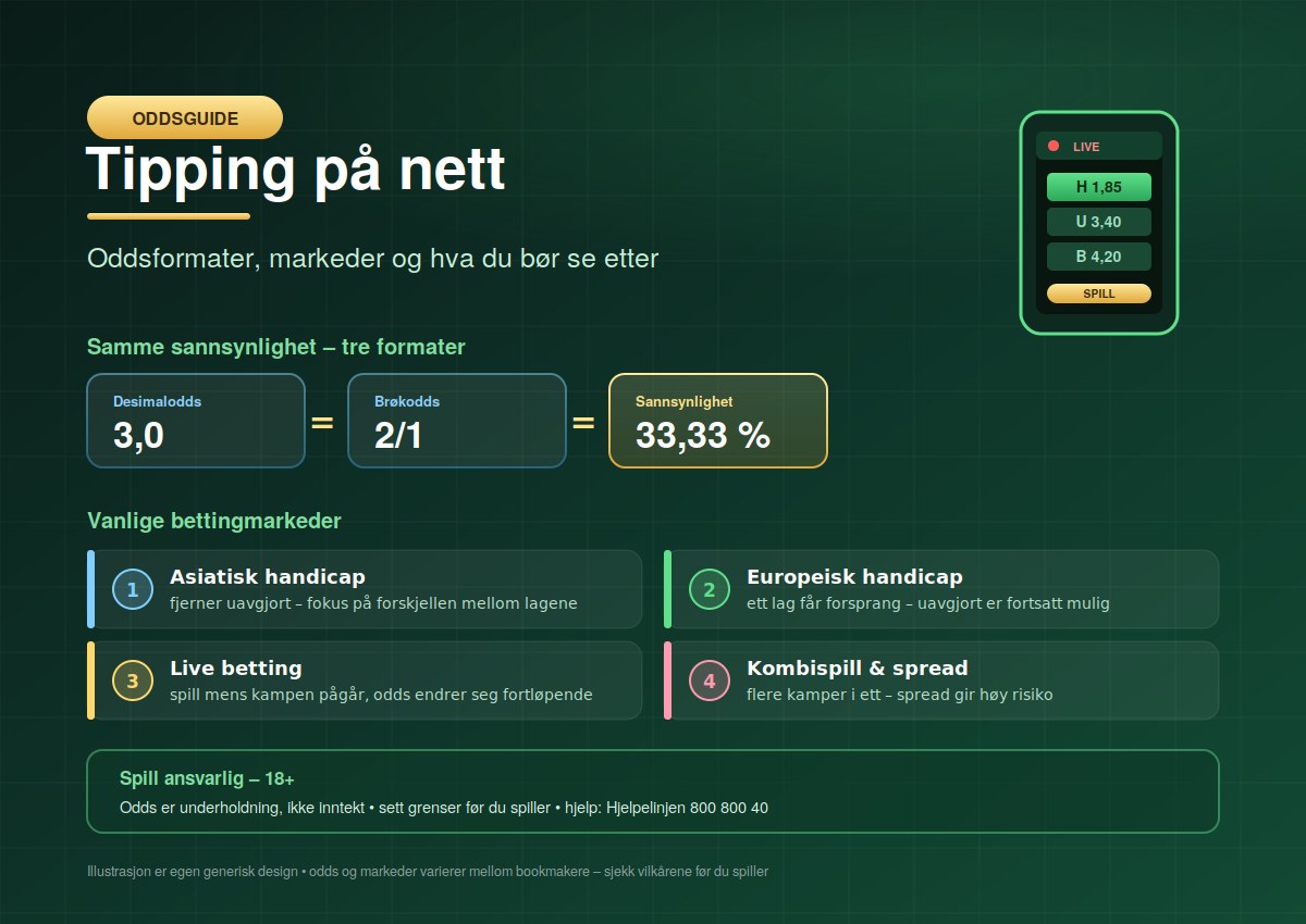 Tipping på nett