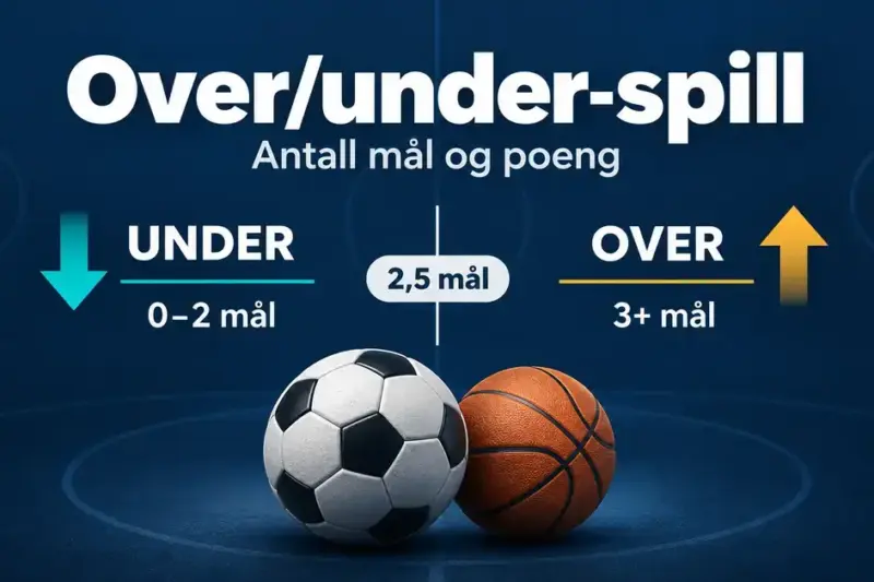 Illustrasjon av over/under-spill med en grense på 2,5 mål, der under betyr 0–2 mål og over betyr minst 3 mål, sammen med en fotball og en basketball.