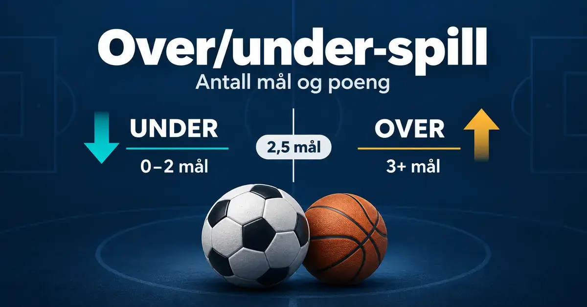 Illustrasjon av over/under-spill med en grense på 2,5 mål, der under betyr 0–2 mål og over betyr minst 3 mål, sammen med en fotball og en basketball.